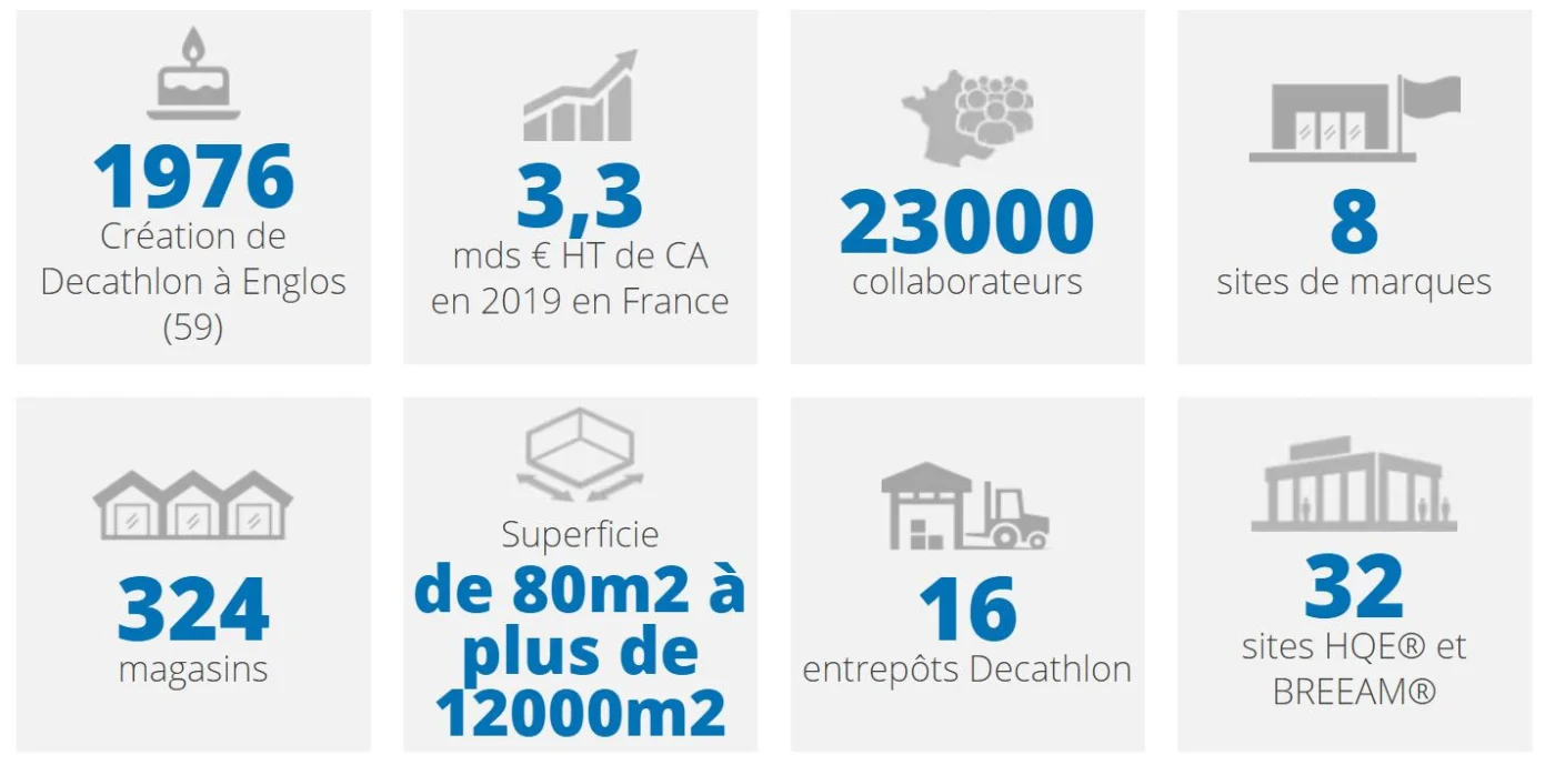 donnée decathlon