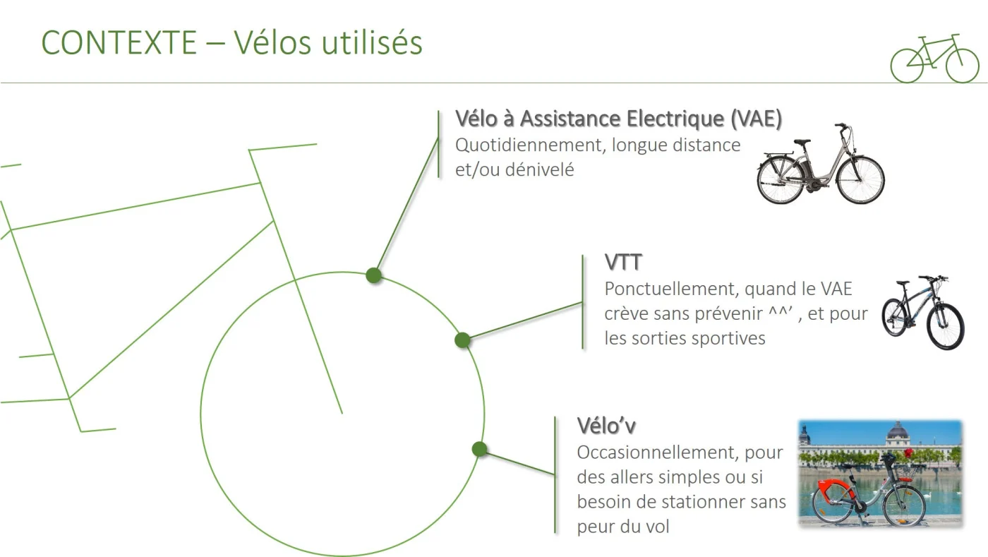 inforgaphie VAE VTT Velov