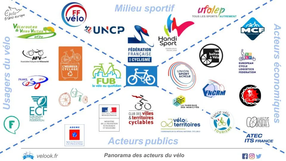 infographie : Panorama des acteurs du vélo