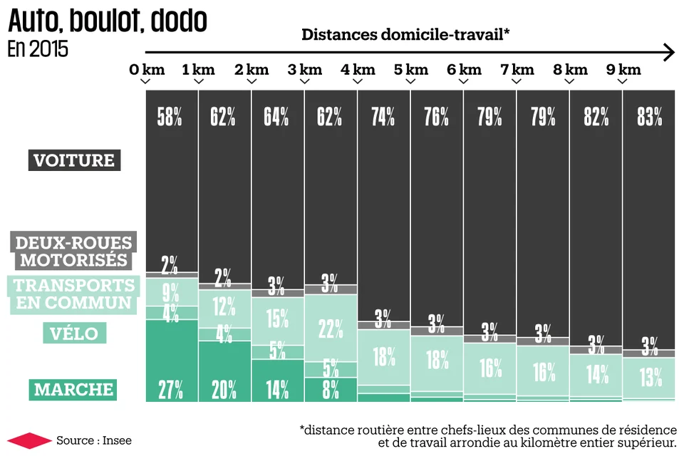 Source : Libération