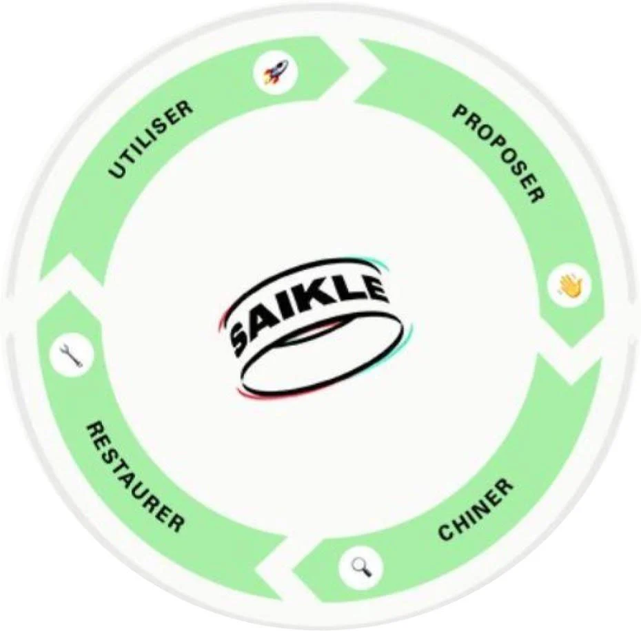 Recovelo plateforme pour vélos hollandais d'occasion