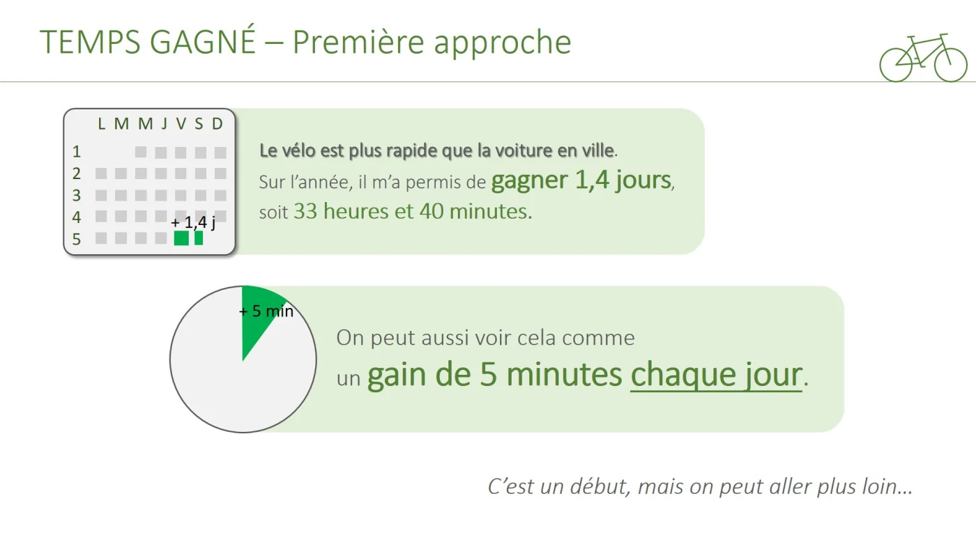 temps gagné à vélo