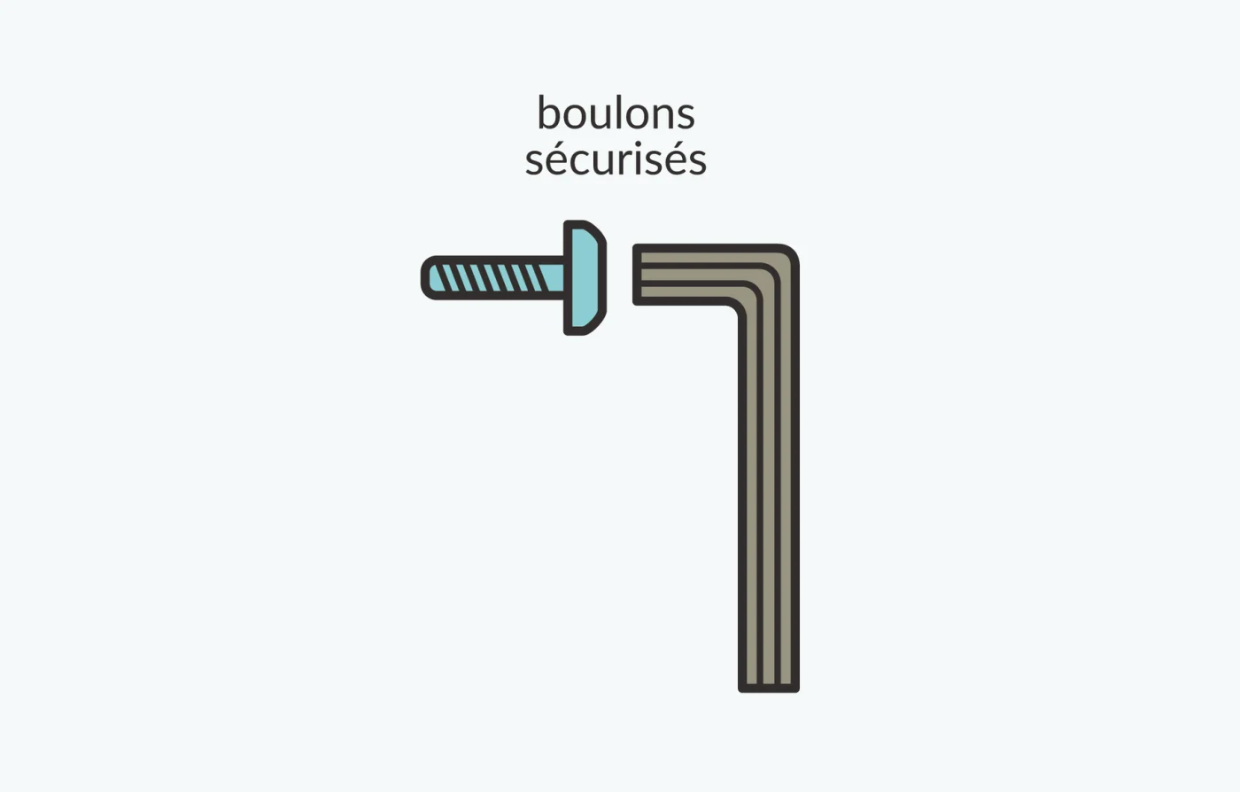 Un boulon et une clé Allen, légendés « boulons sécurisés » : vérifier que chaque boulon est bien serré.