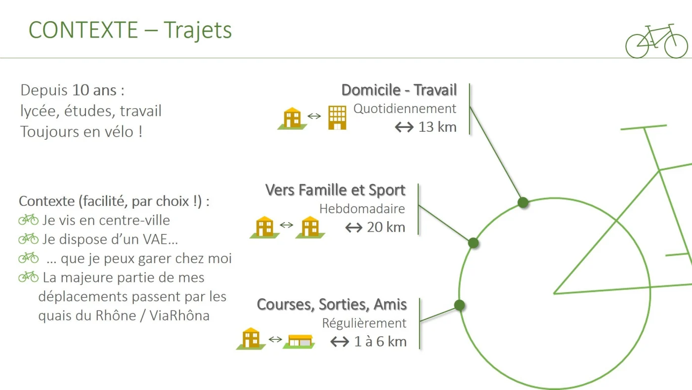 infographie velo contexte
