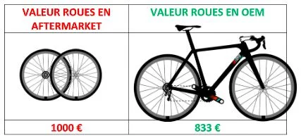 vélo de course haut de gamme