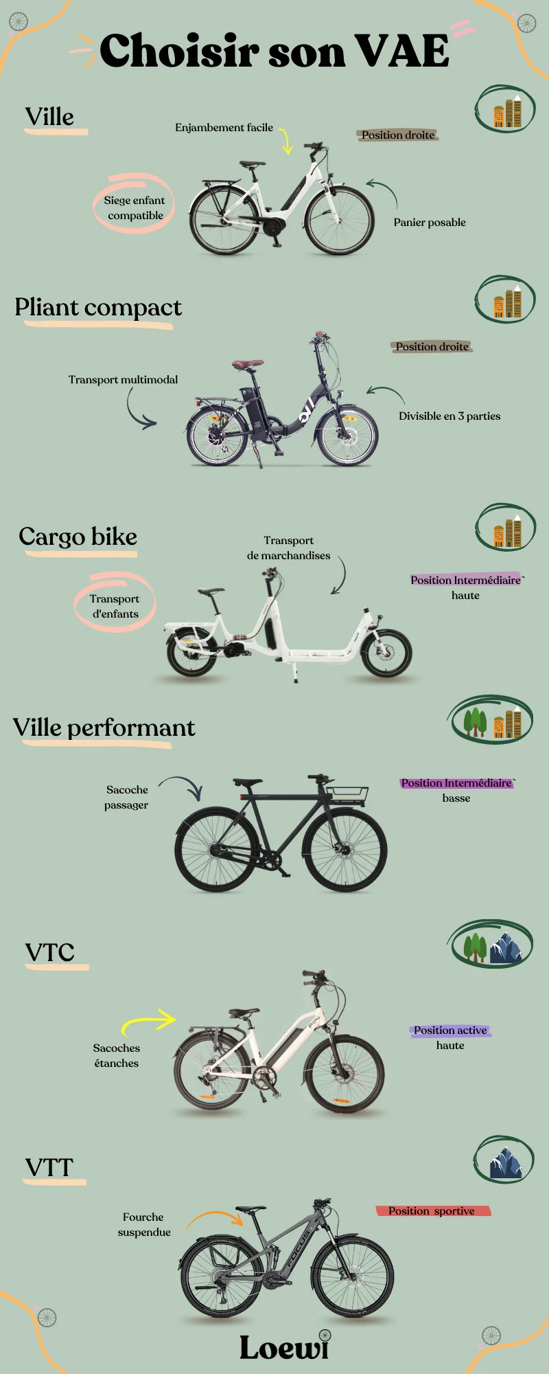 Choisir son VAE vélo électrique