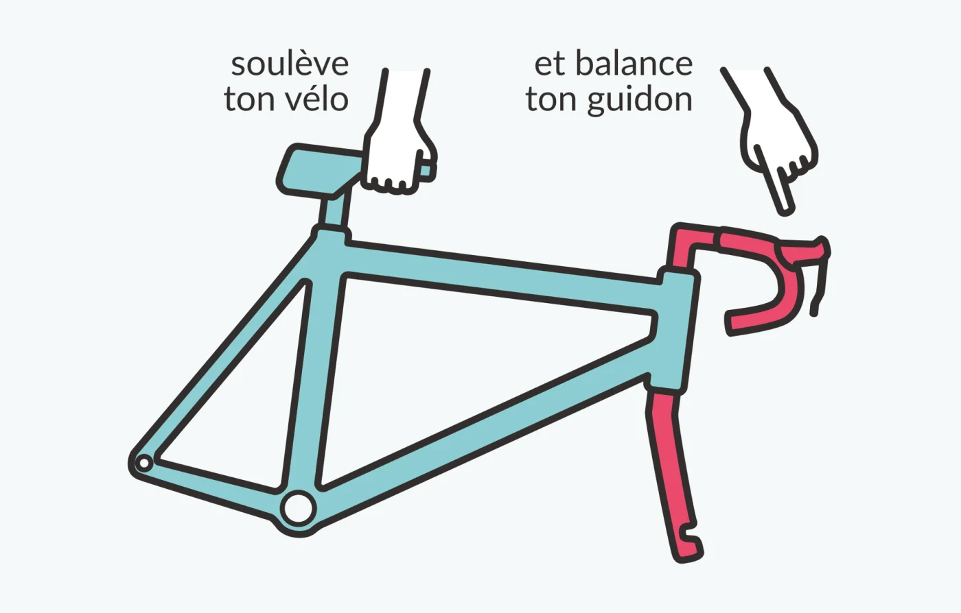 Un cadre de vélo de profil, avec deux gestes indiqués : soulever le vélo par la selle d'une main, et balancer le guidon de l'autre pour déceler un jeu dans la direction.