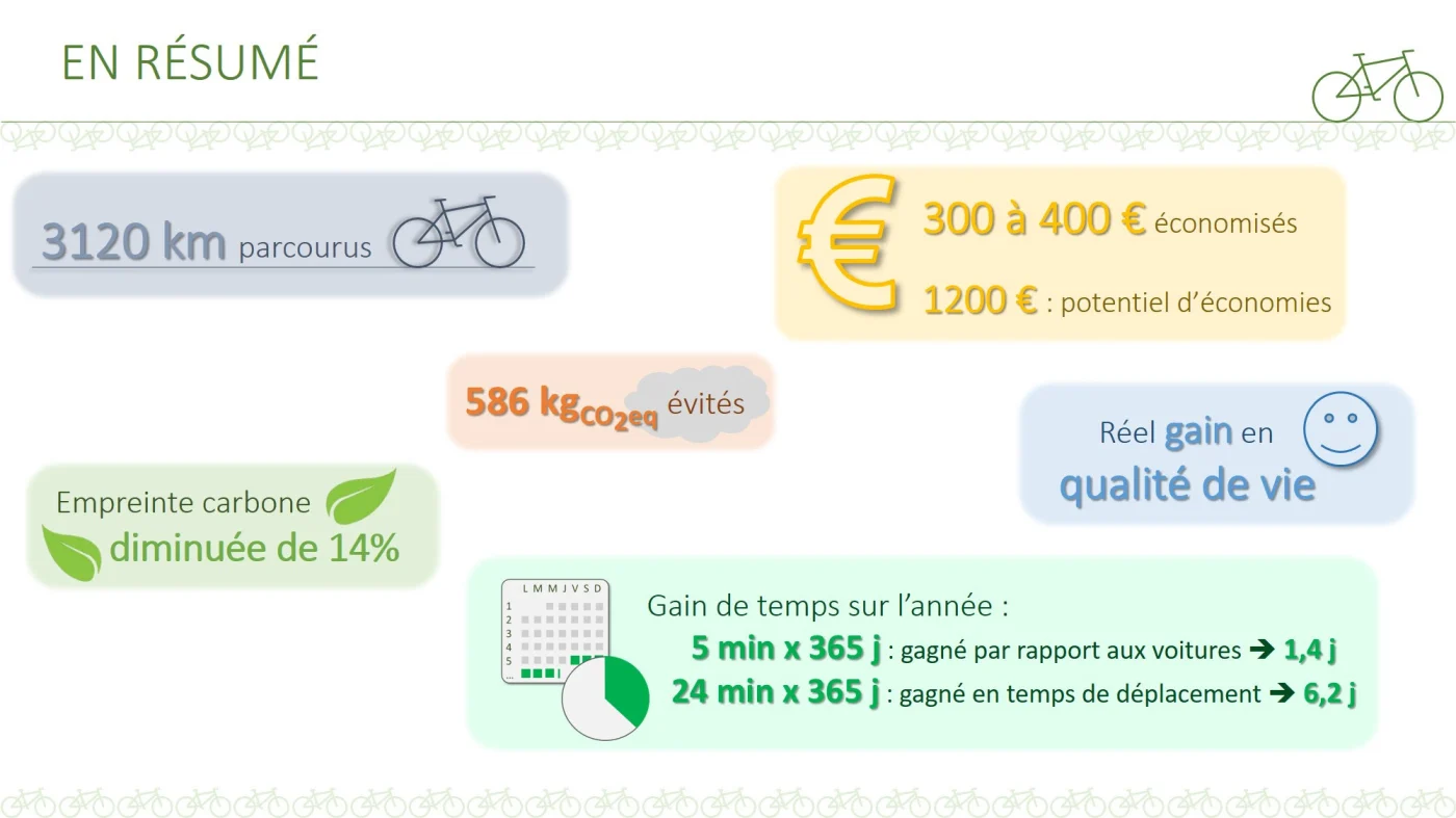 résumé velotaf