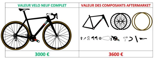 OEM aftermarket vélo