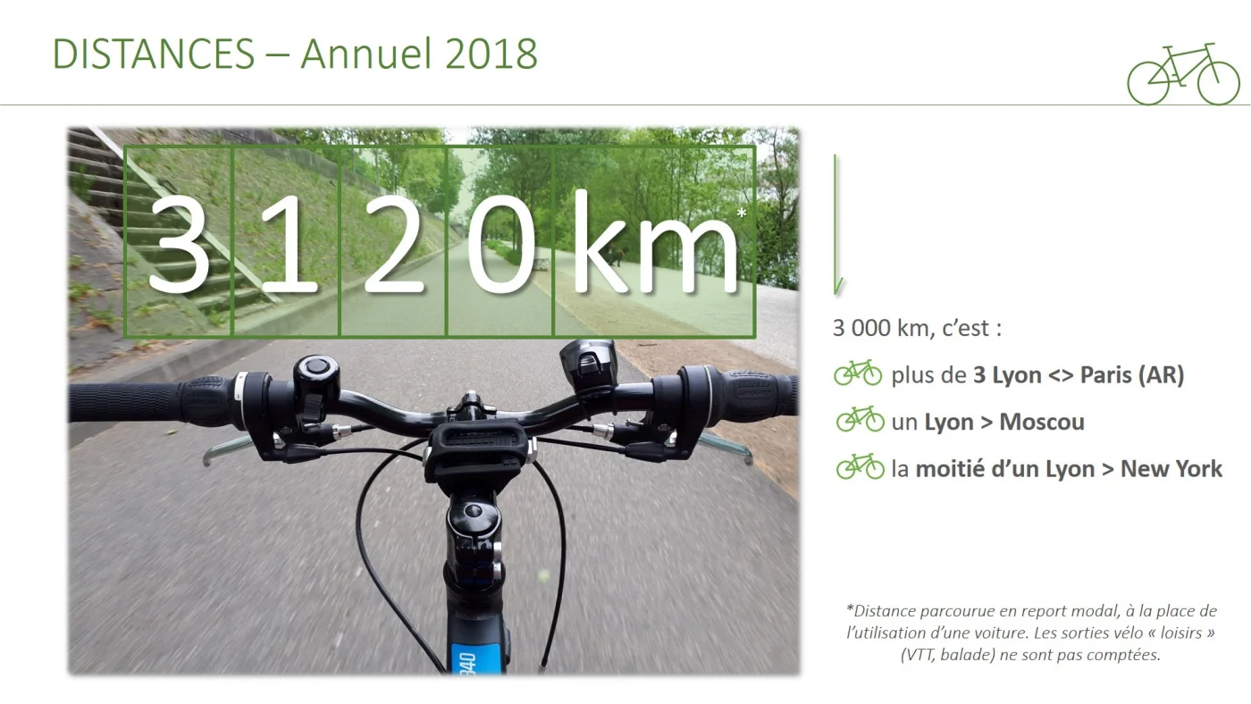 trajet lyon paris à vélo