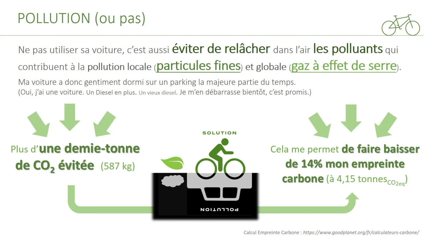 emprunte carbone vélo